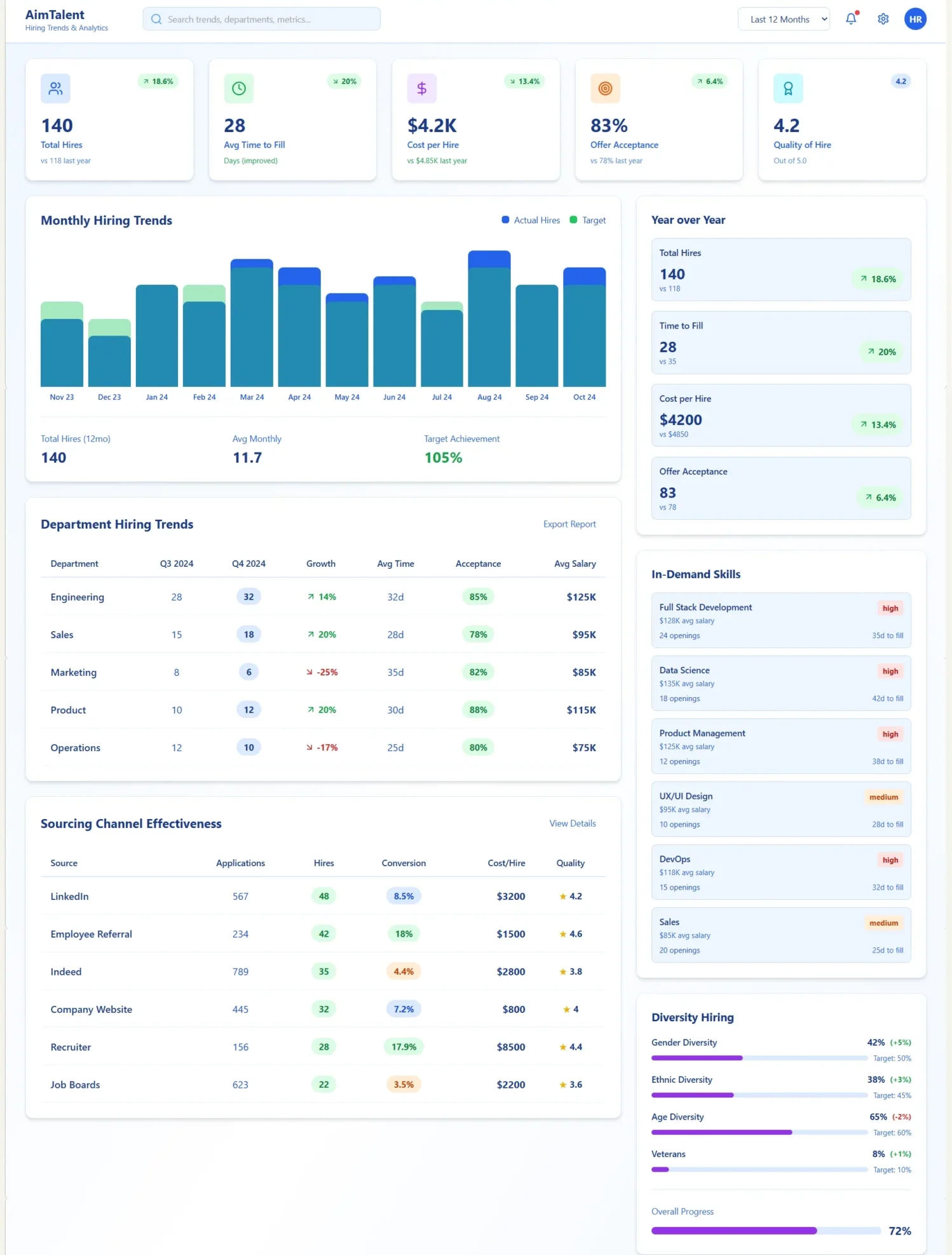 analytuicccs
